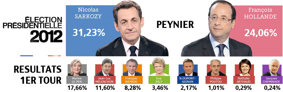 Election présidentielle 2012