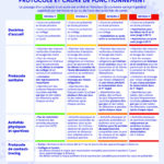 Rentrée scolaire 2021 – Protocole sanitaire