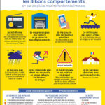 Vigilance pluie inondations