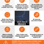 Vigilance orages